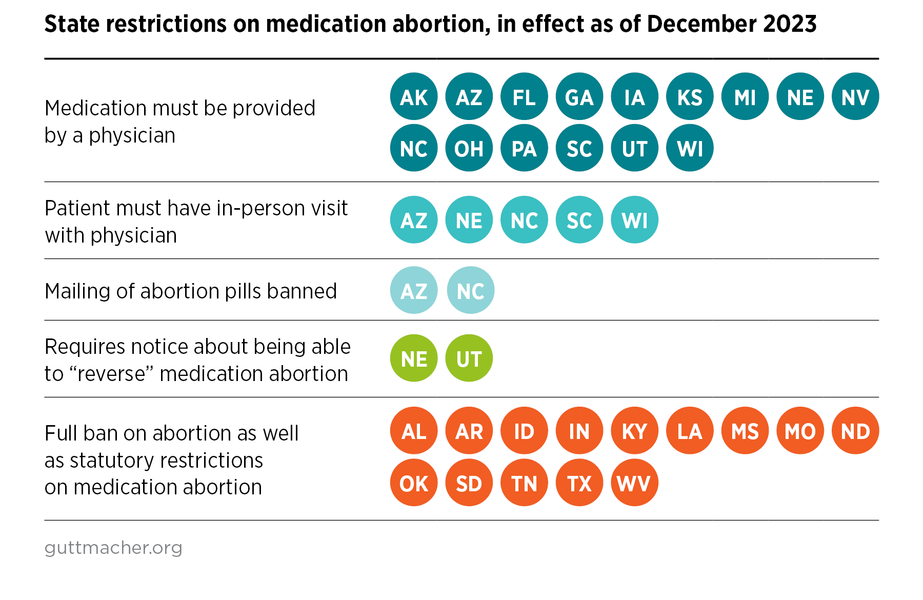 Medication Abortion Within And Outside The Formal US Health Care System ...